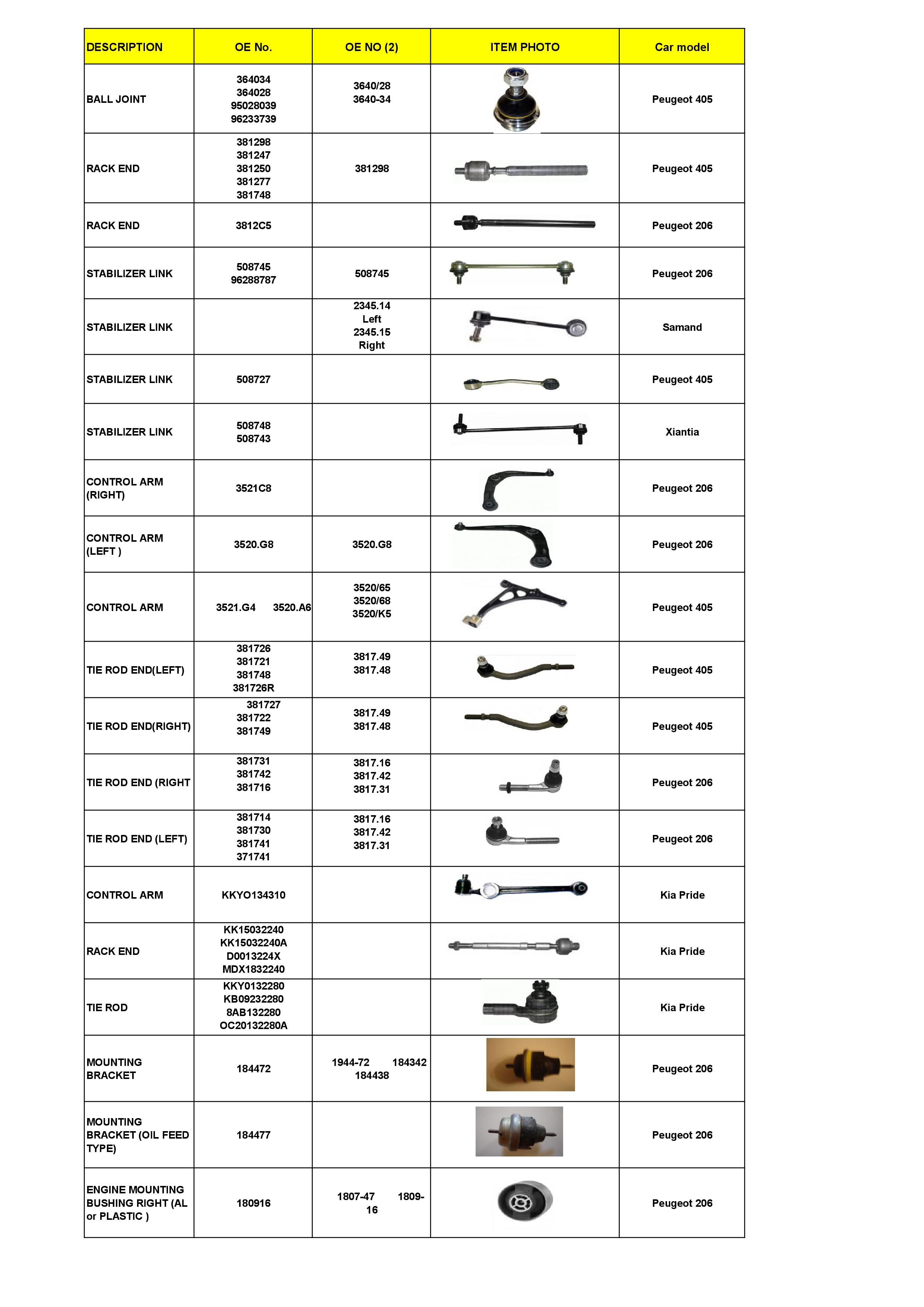 pug parts peugeot parts catalog peugeot auto parts catalog and diagram pug parts peugeot parts catalog peugeot auto parts catalog and diagram